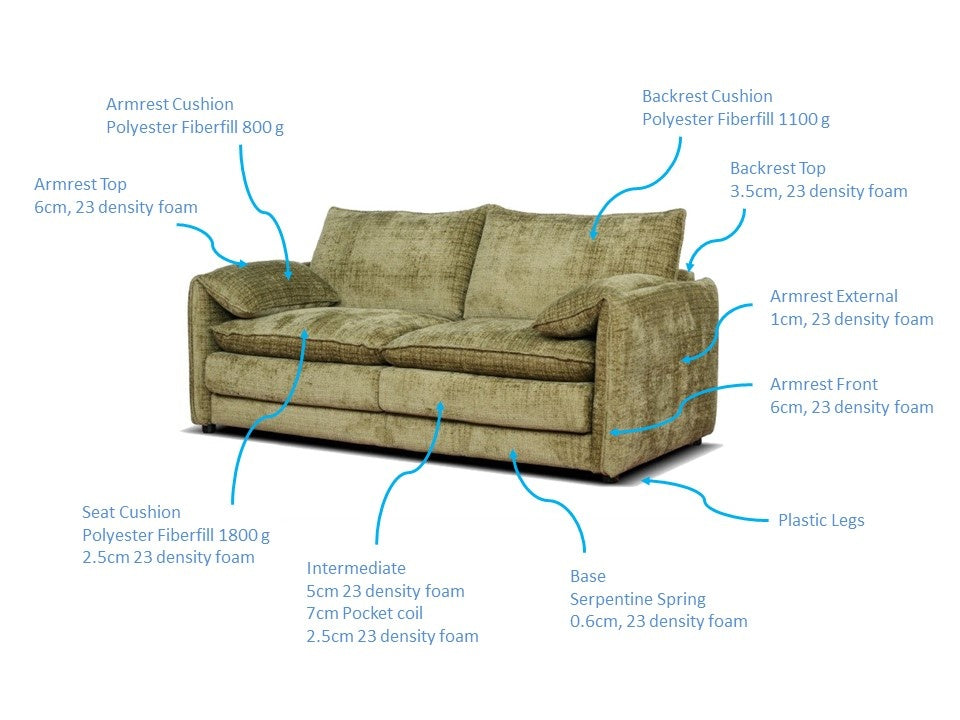 Solaya Sofa Grey 3+2 Set